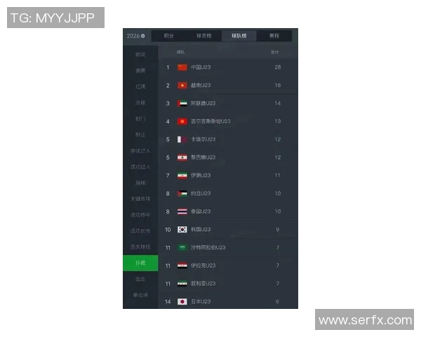 国际邀请赛最新积分榜EDG以98分稳居第一位置引发关注MBA