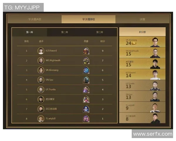 全球挑战赛最新积分榜IG战队以64分稳居第一名 全球挑战赛最新积分榜IG战队以64分稳居第一名