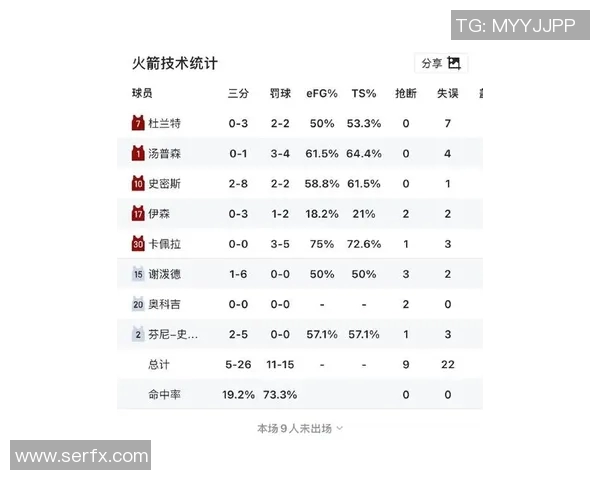 火箭队与湖人队对决技术统计分析及比赛亮点回顾