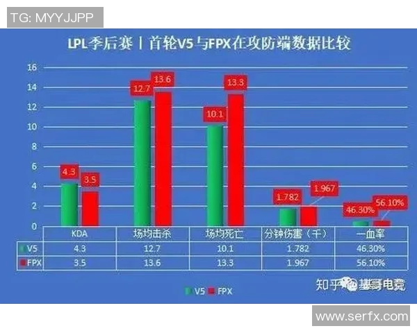 深入探讨FPX在比赛中的速度表现与数据分析结果